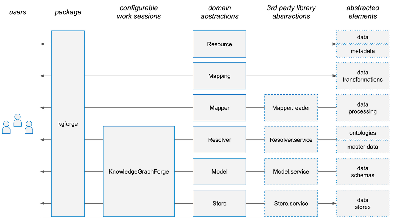 _images/nexus-forge-architecture.png